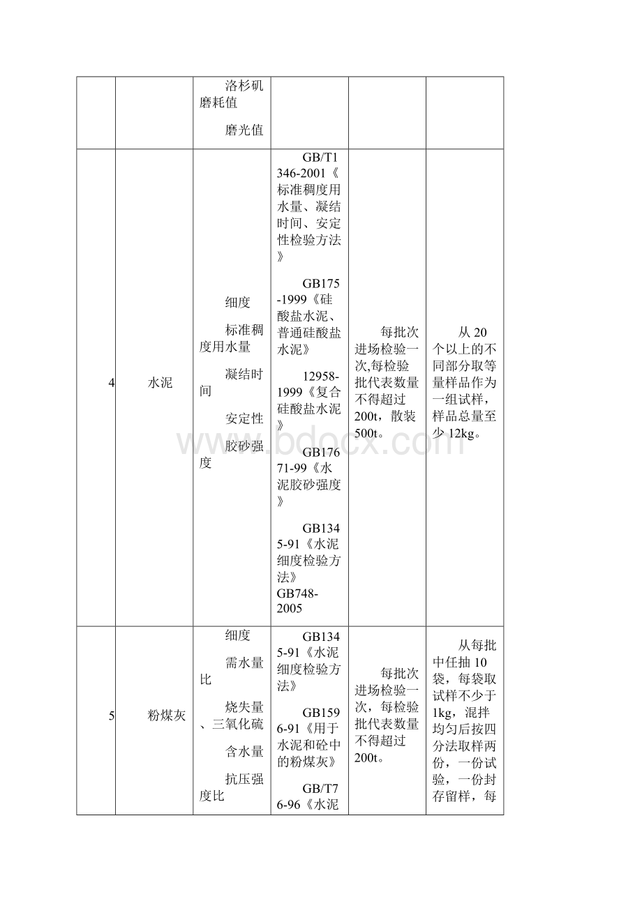 公路试验项目清单.docx_第2页