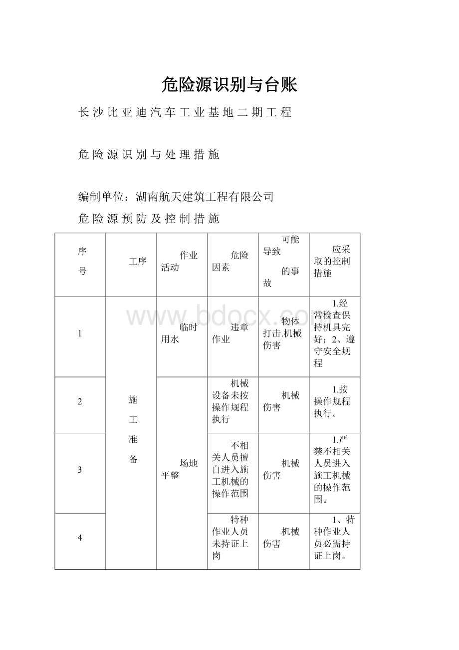 危险源识别与台账.docx_第1页