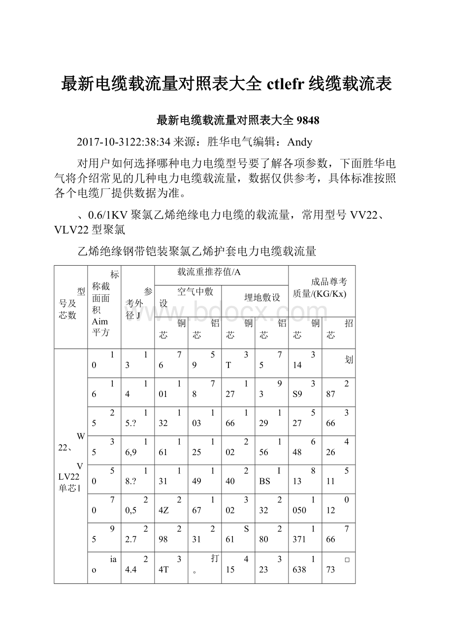 最新电缆载流量对照表大全ctlefr线缆载流表.docx