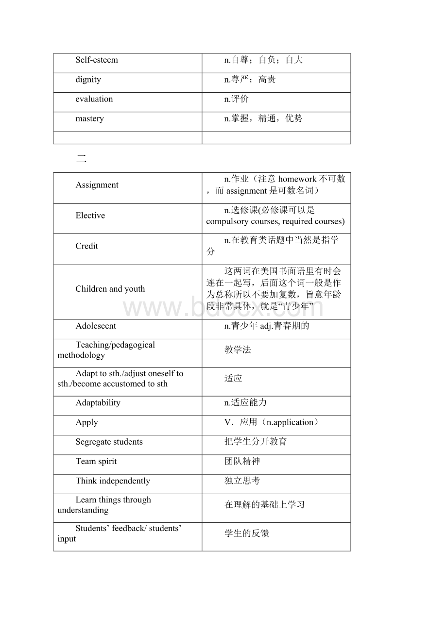 托福词汇精111期.docx_第2页