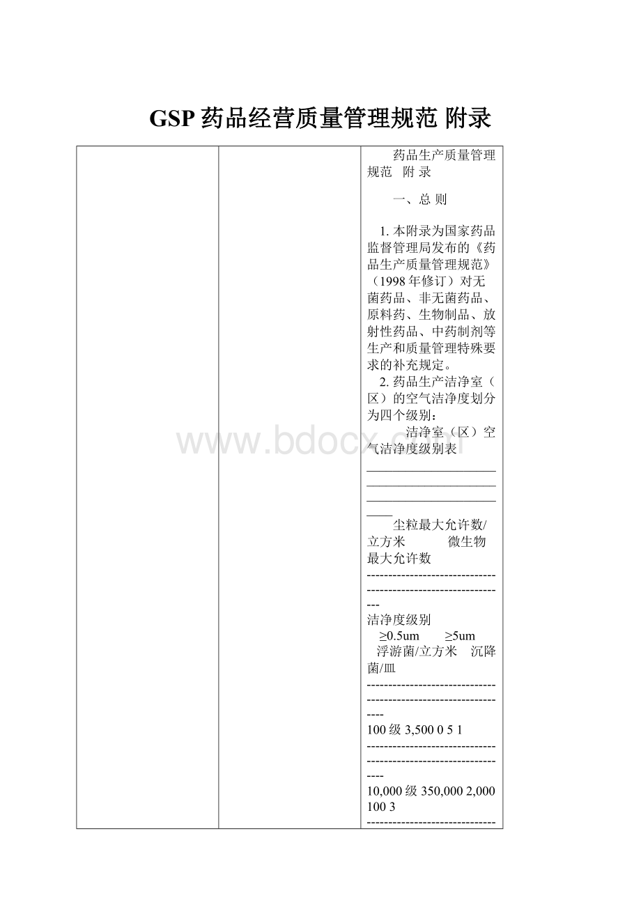 GSP药品经营质量管理规范 附录.docx_第1页