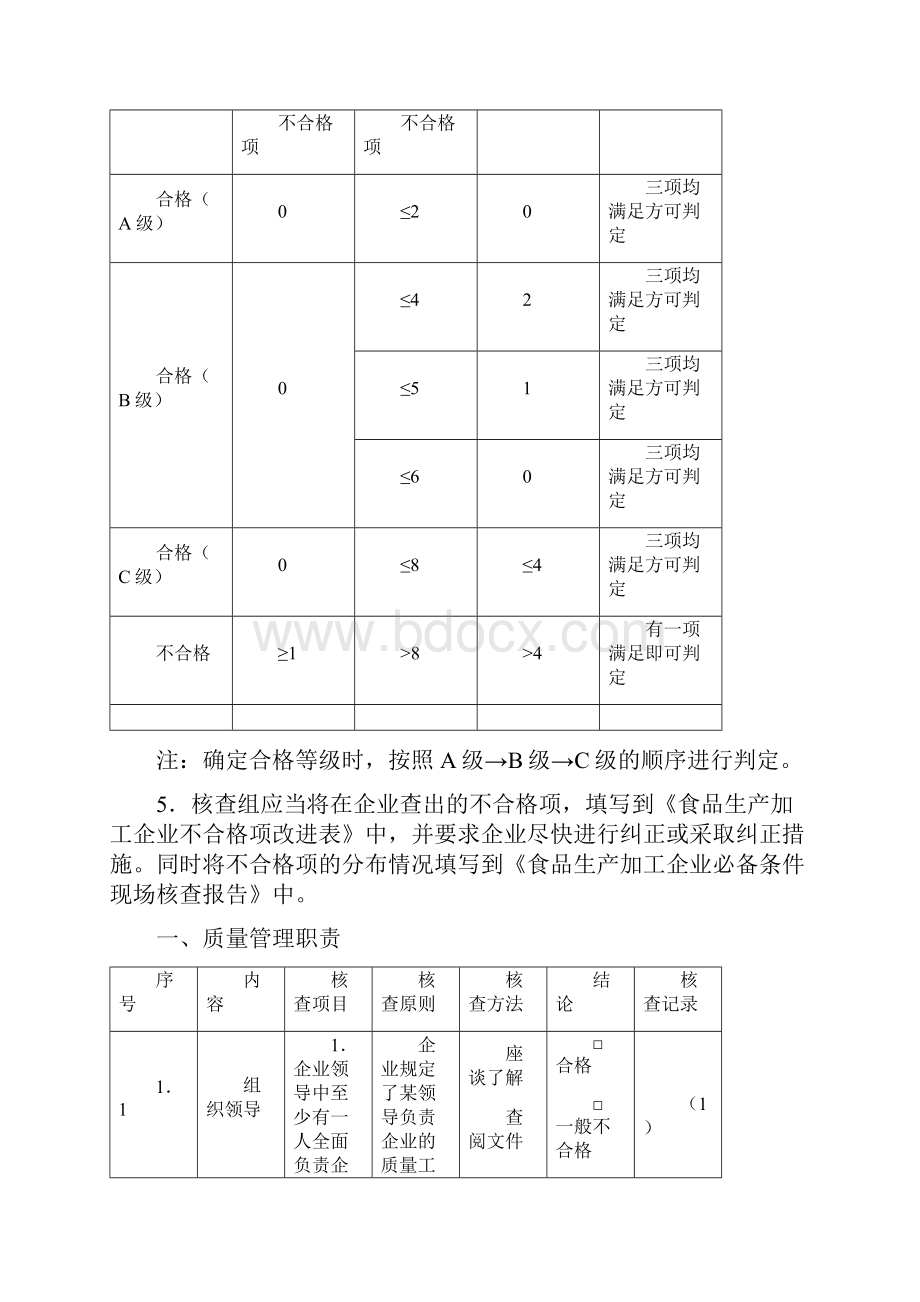 食品生产加工企业必备条件现场核查表.docx_第2页