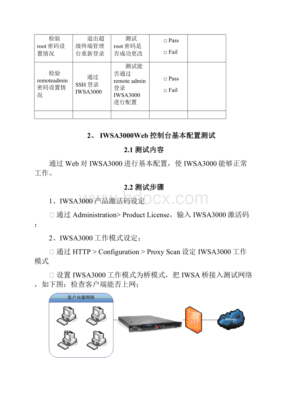 IWSA3000测试方案.docx_第3页