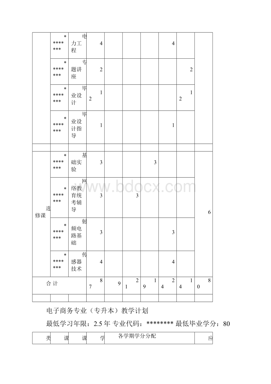 电气工程及其自动化专业专升本教学计划模板.docx_第3页