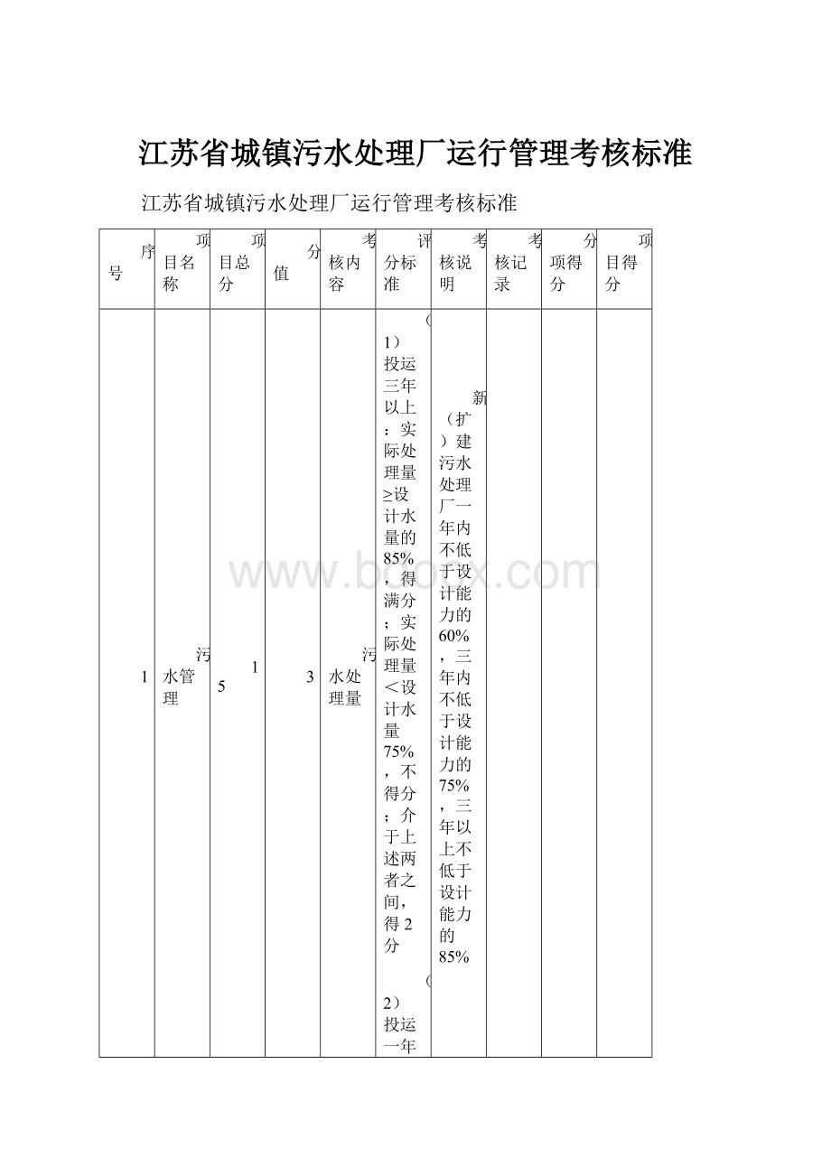 江苏省城镇污水处理厂运行管理考核标准.docx_第1页