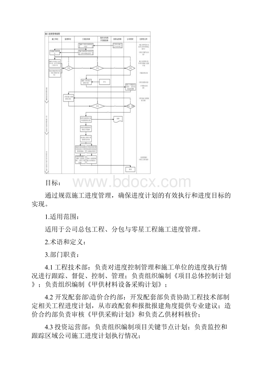 施工进度管理流程.docx_第2页