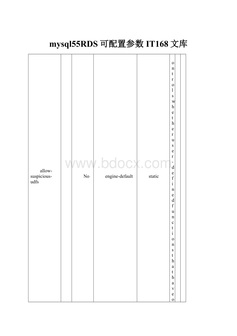 mysql55RDS可配置参数IT168文库.docx_第1页