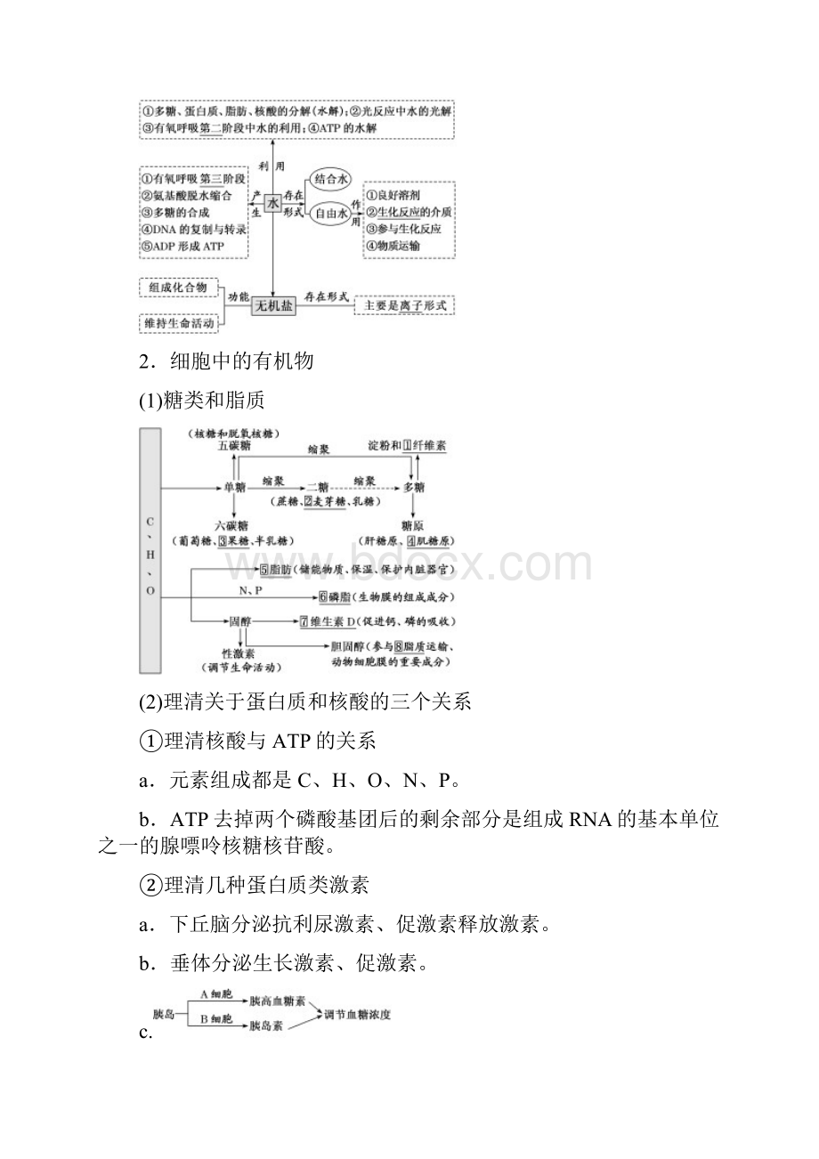 届 二轮复习细胞 教案适用全国.docx_第2页