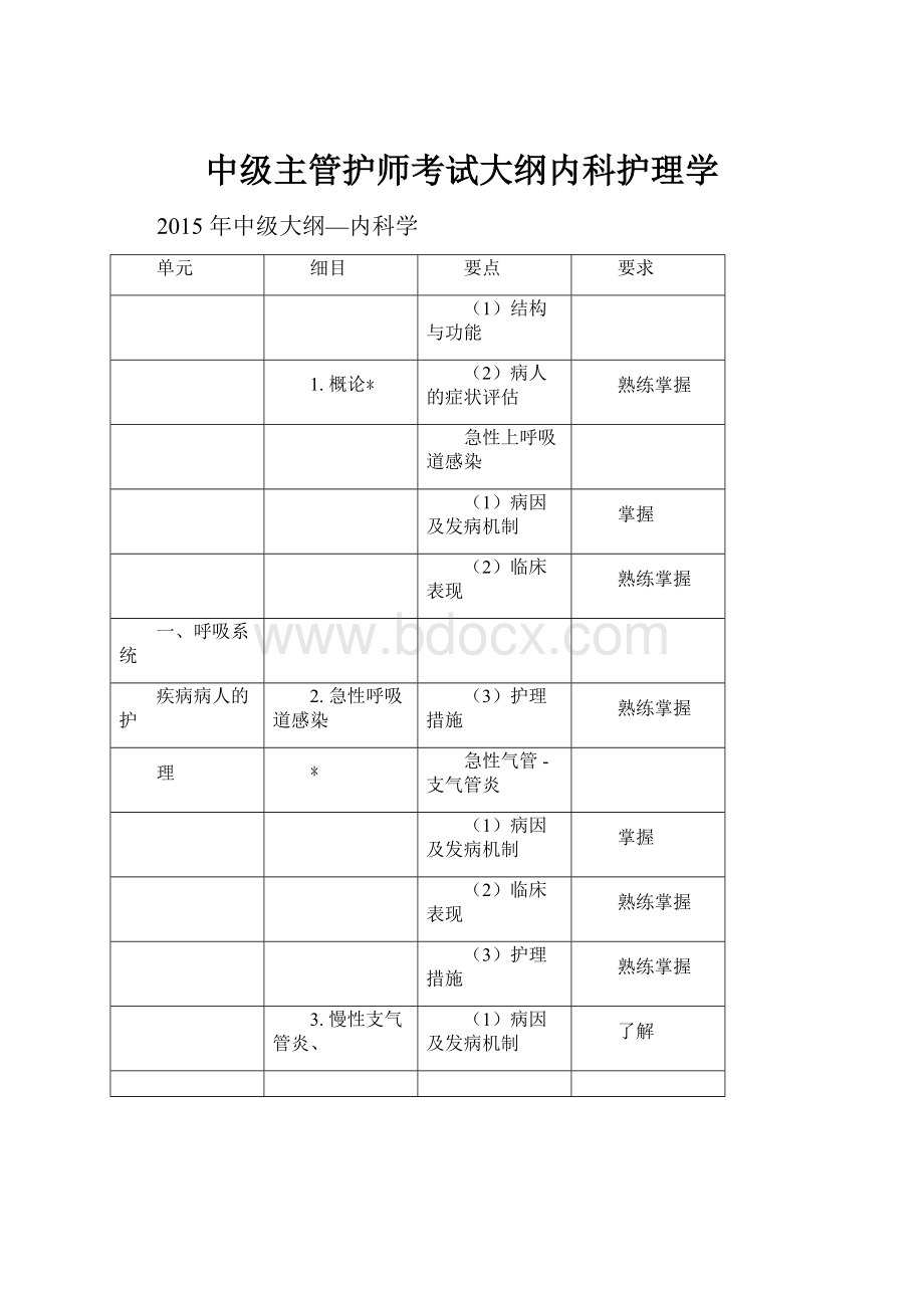 中级主管护师考试大纲内科护理学.docx