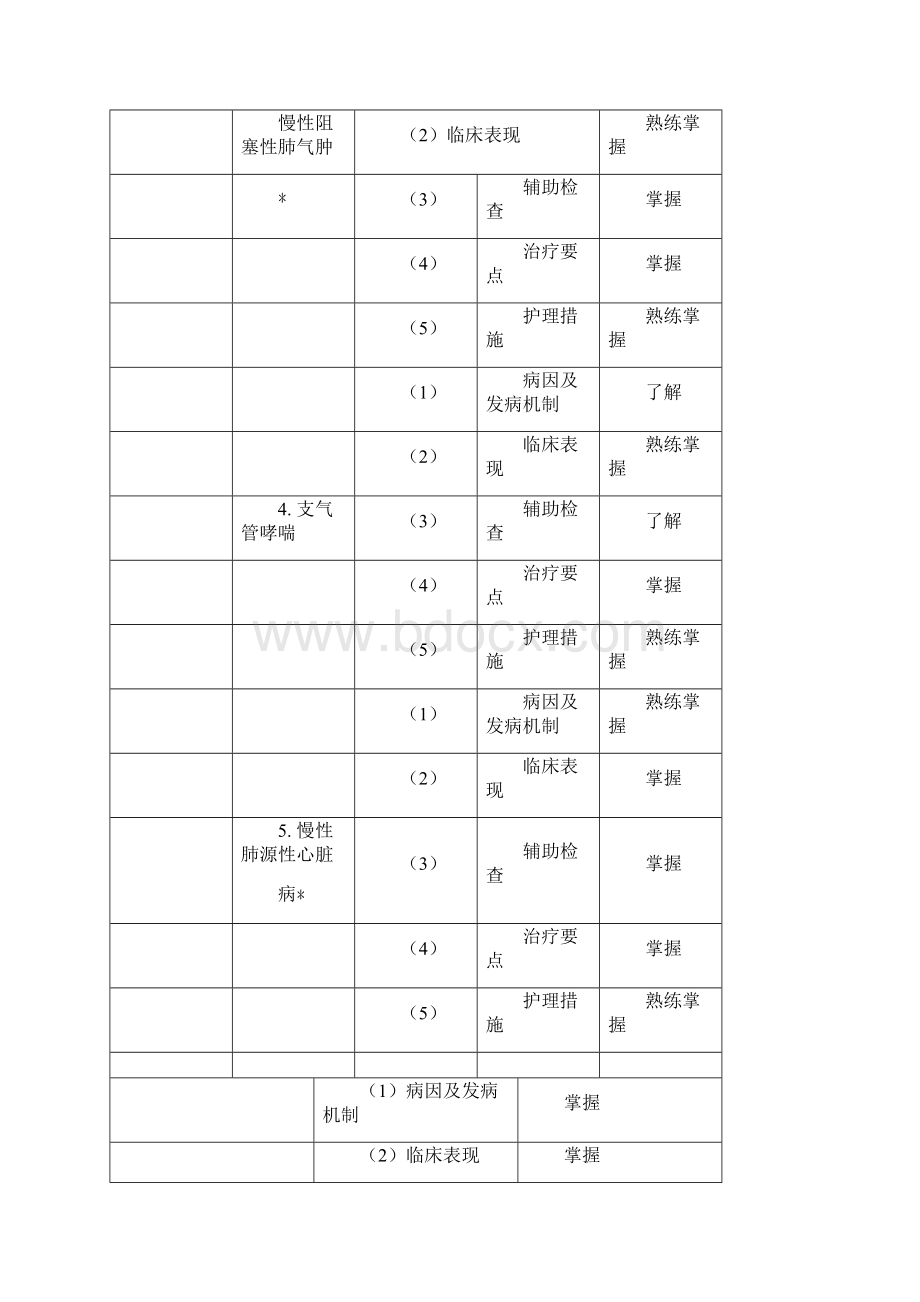 中级主管护师考试大纲内科护理学.docx_第2页