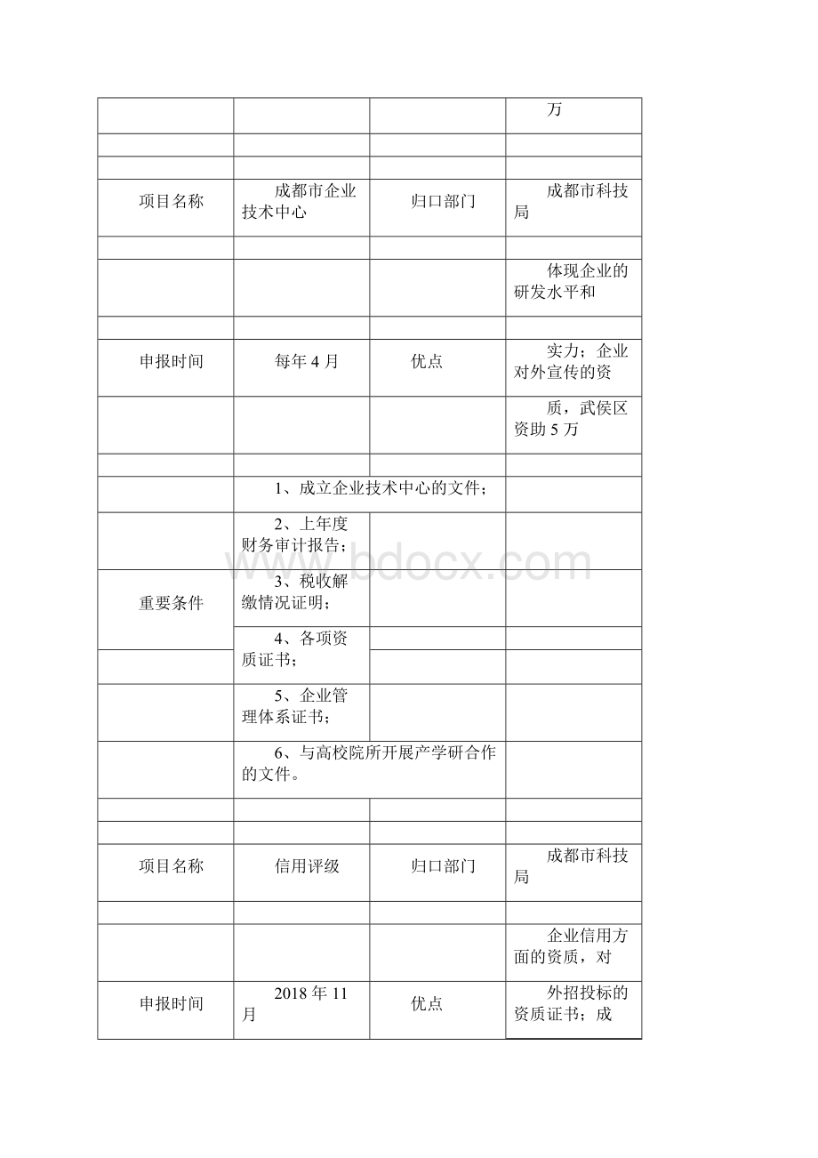 项目申报规划设计方案与对策与对策.docx_第3页