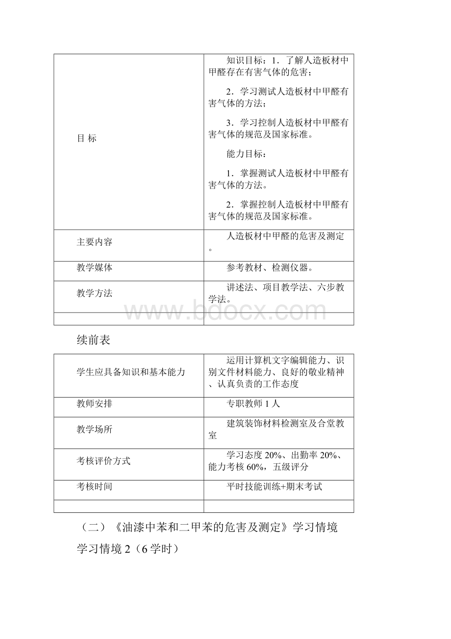 室内环境质量检测与治理学习领域课程标准.docx_第3页