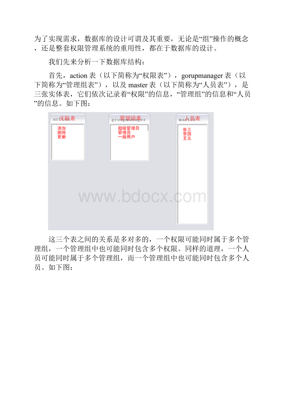 实现业务系统中的用户权限管理.docx_第2页