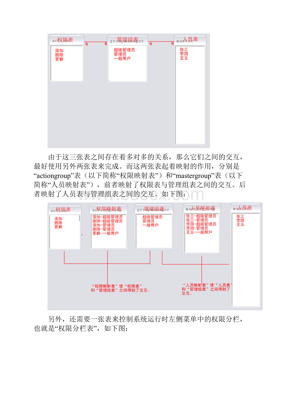 实现业务系统中的用户权限管理.docx_第3页