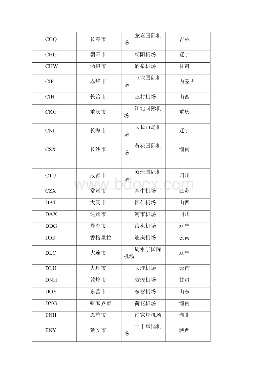 全球机场三字代码表.docx_第2页