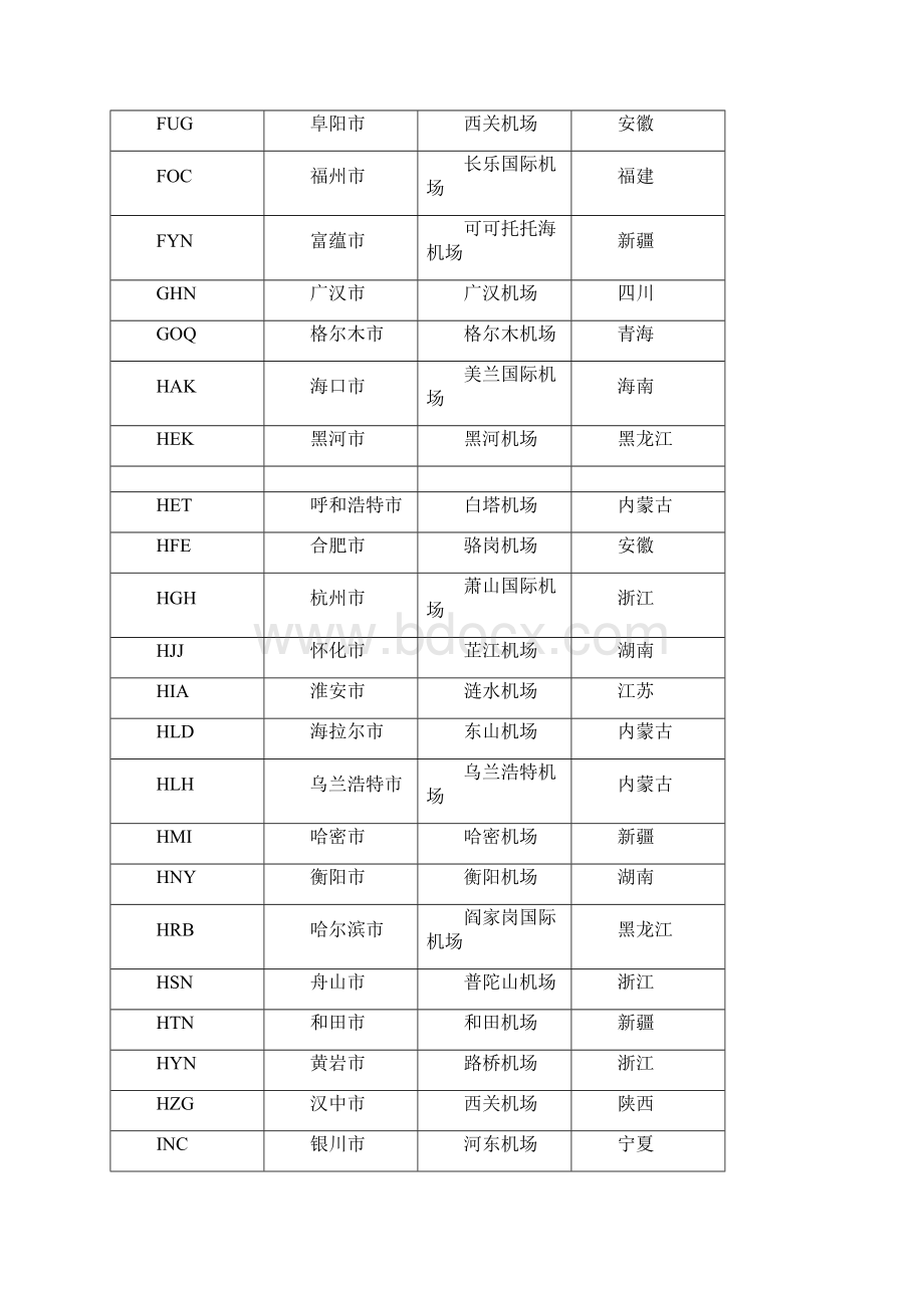 全球机场三字代码表.docx_第3页