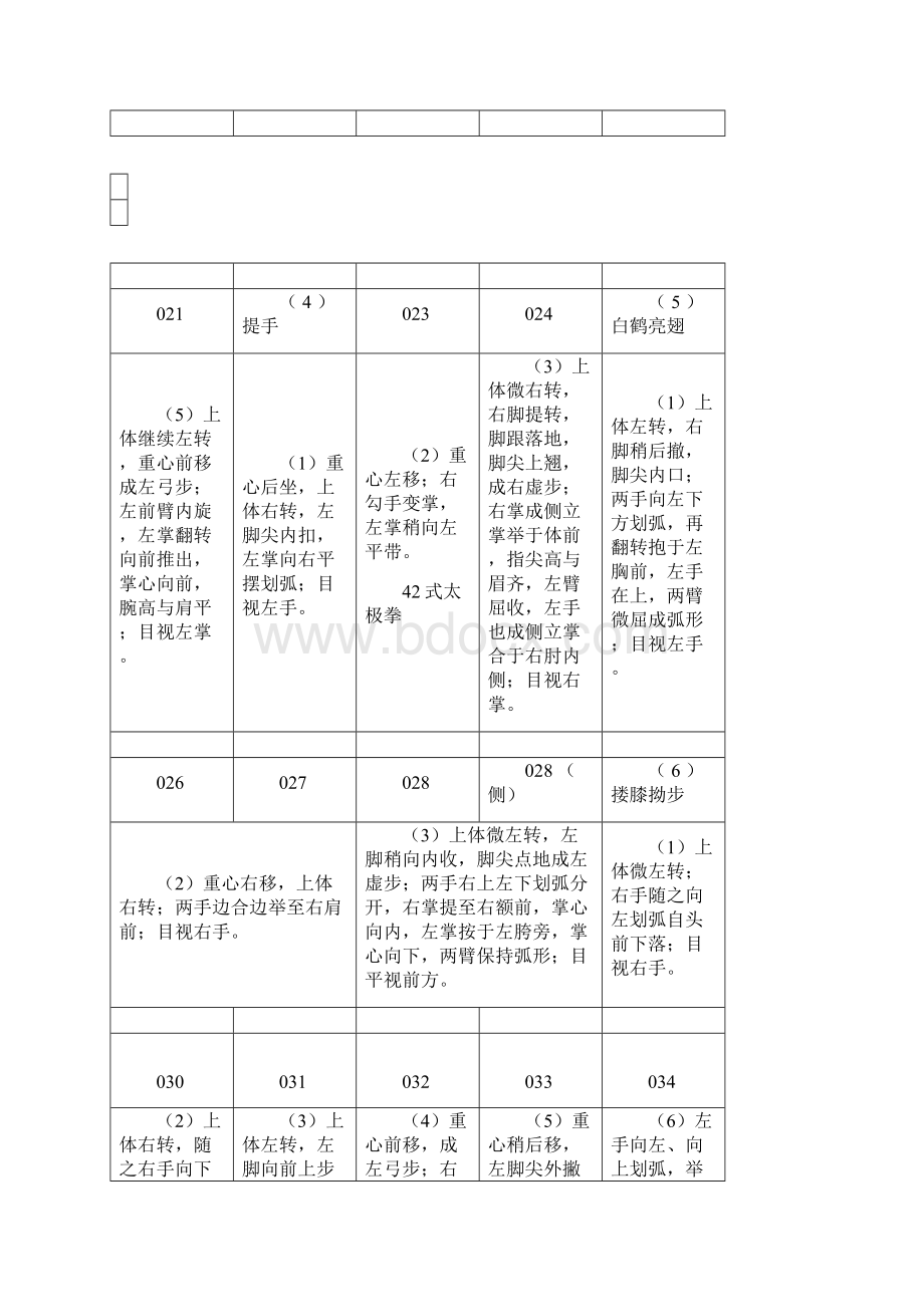 42式太极拳图解教程和动作要领说明汇编.docx_第3页