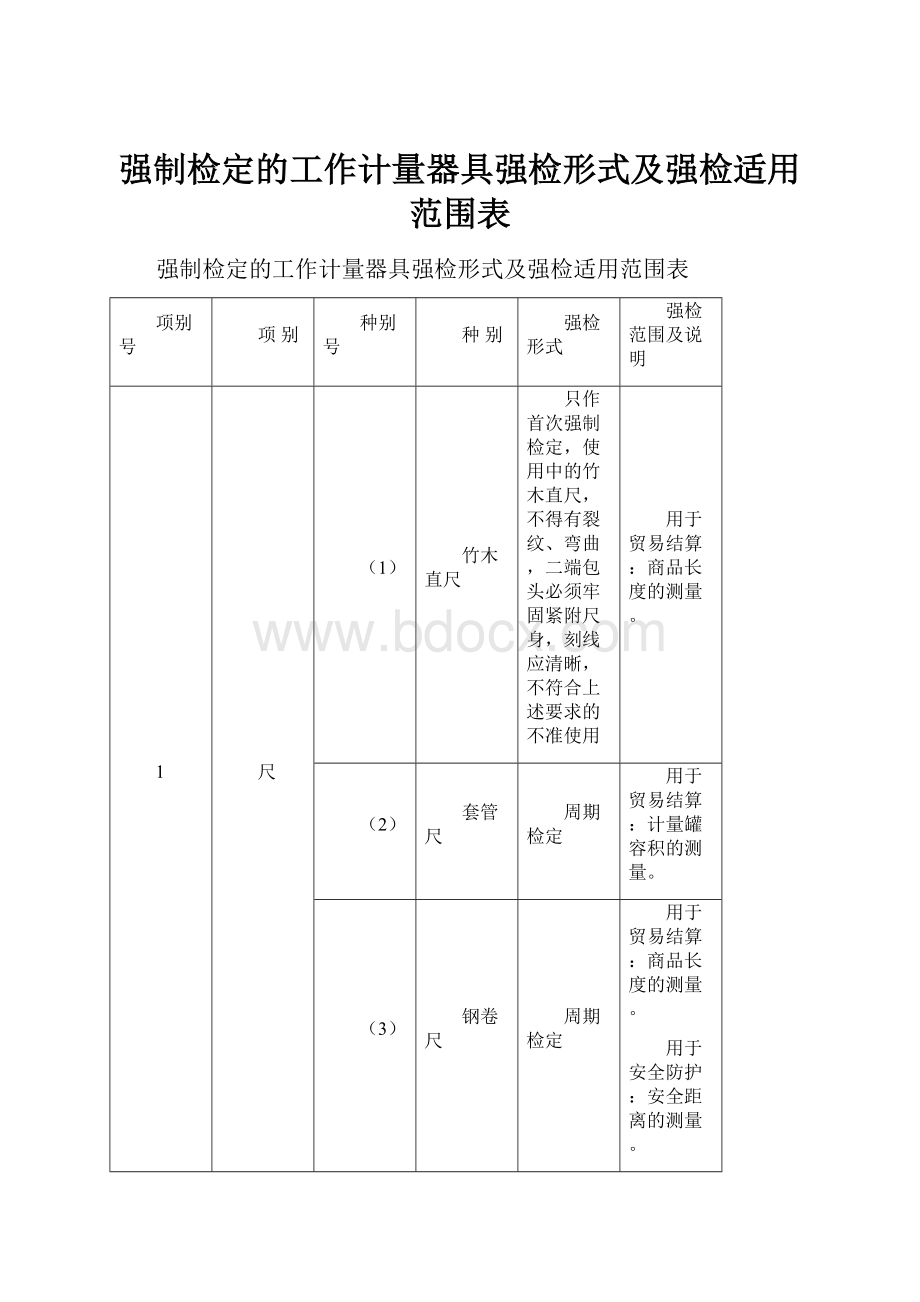 强制检定的工作计量器具强检形式及强检适用范围表.docx