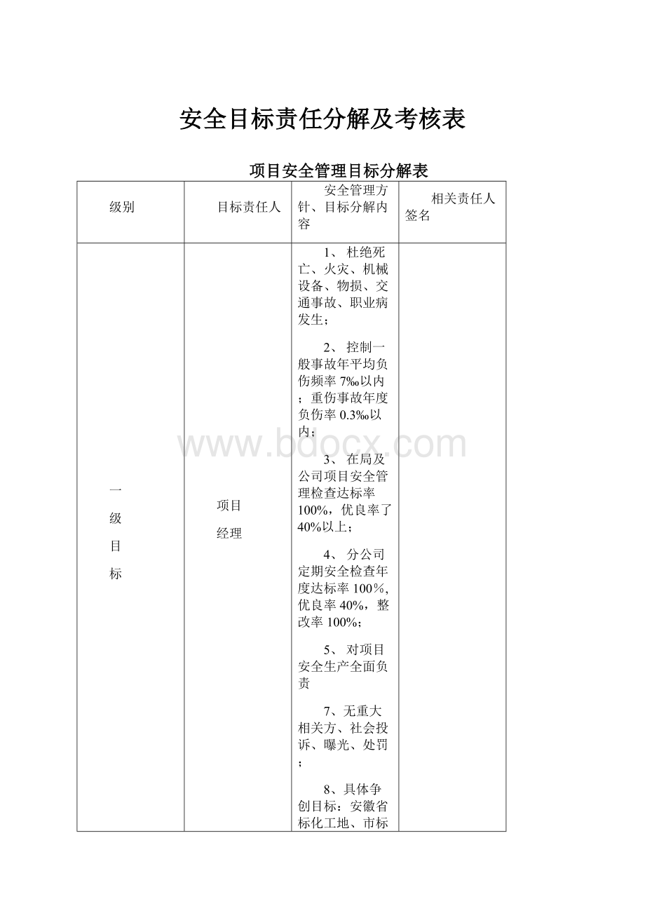 安全目标责任分解及考核表.docx_第1页