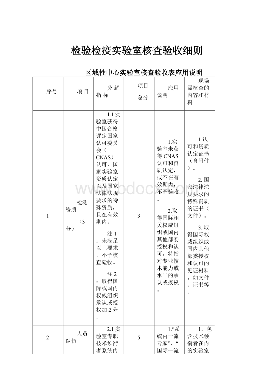 检验检疫实验室核查验收细则.docx_第1页