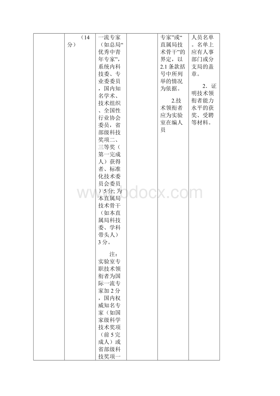 检验检疫实验室核查验收细则.docx_第2页