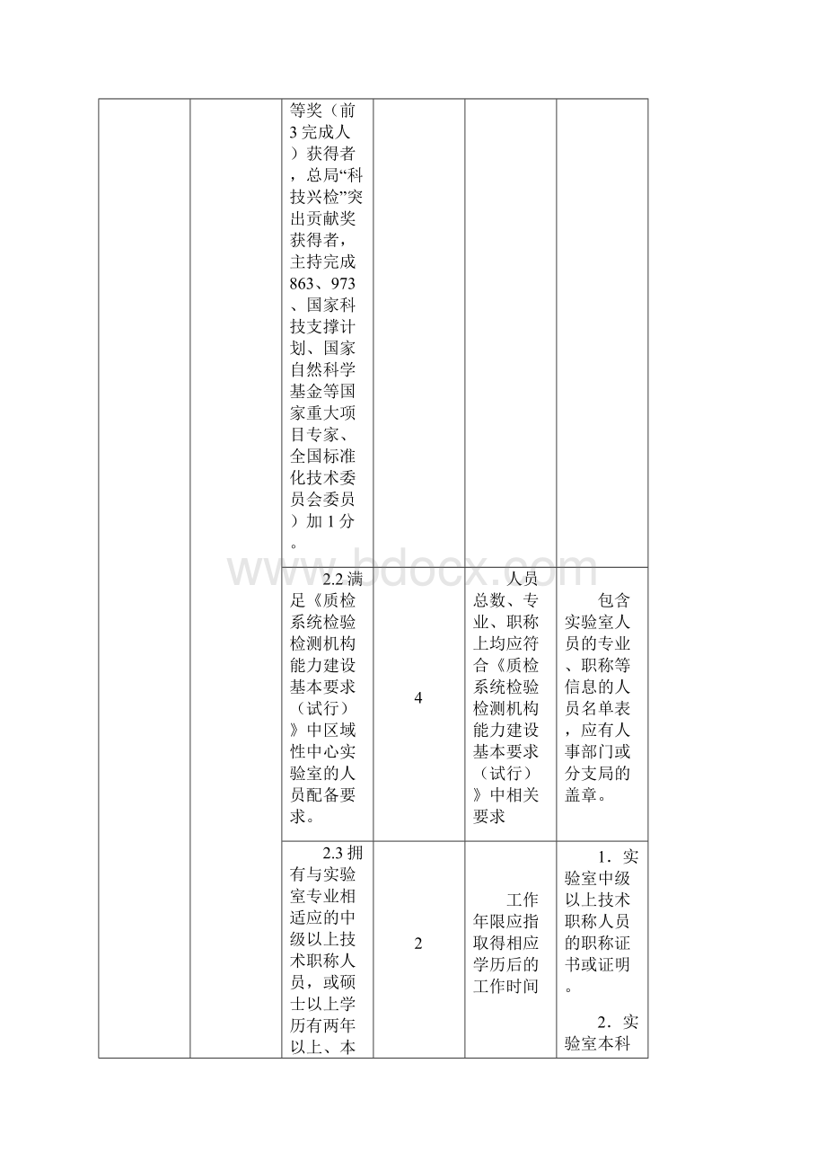 检验检疫实验室核查验收细则.docx_第3页