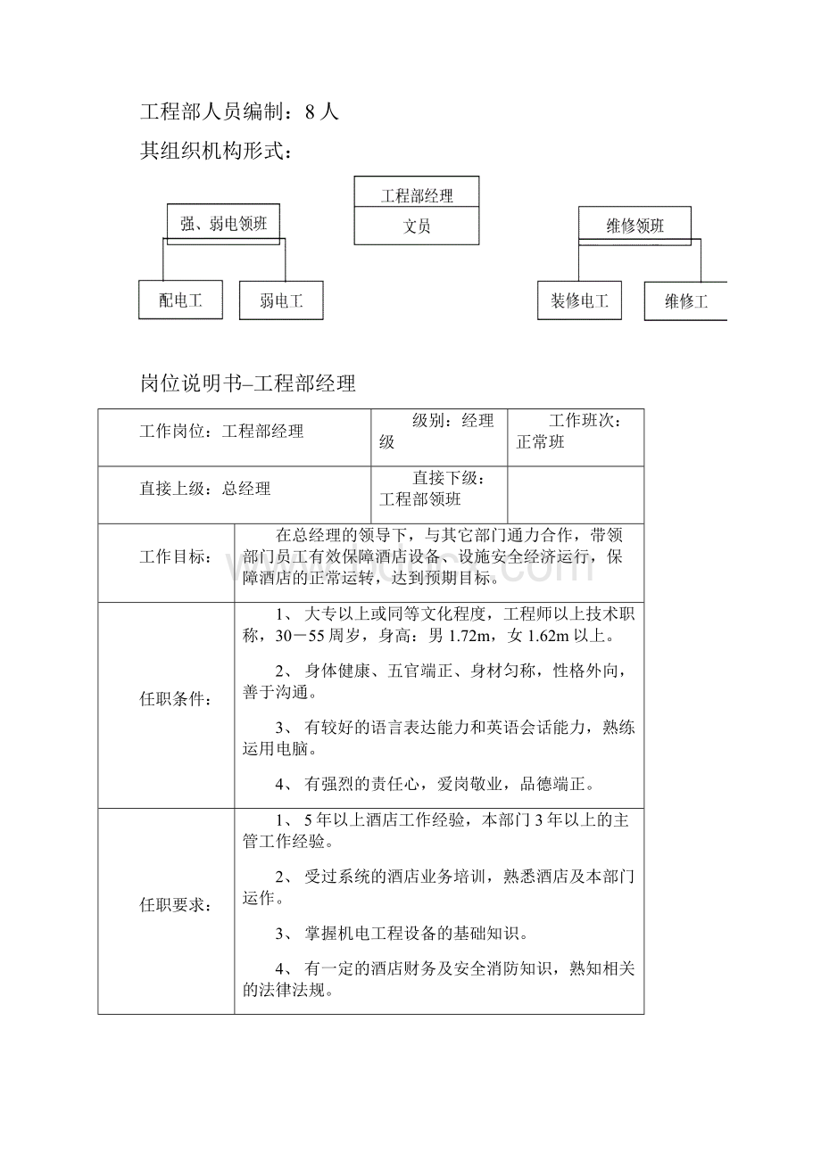 酒店工程部流程.docx_第3页