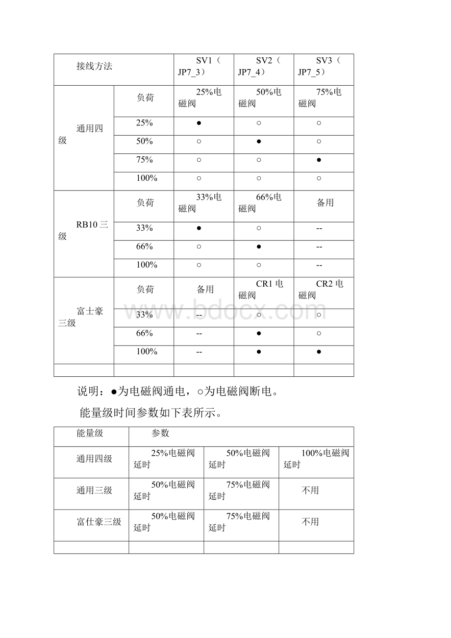 通用螺杆机控制器安装使用手册讲解.docx_第3页