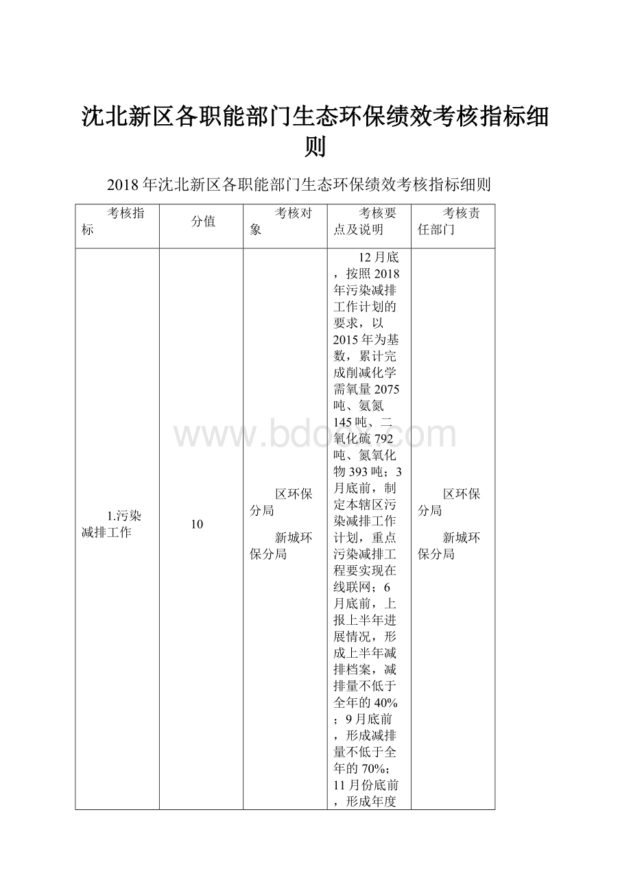 沈北新区各职能部门生态环保绩效考核指标细则.docx