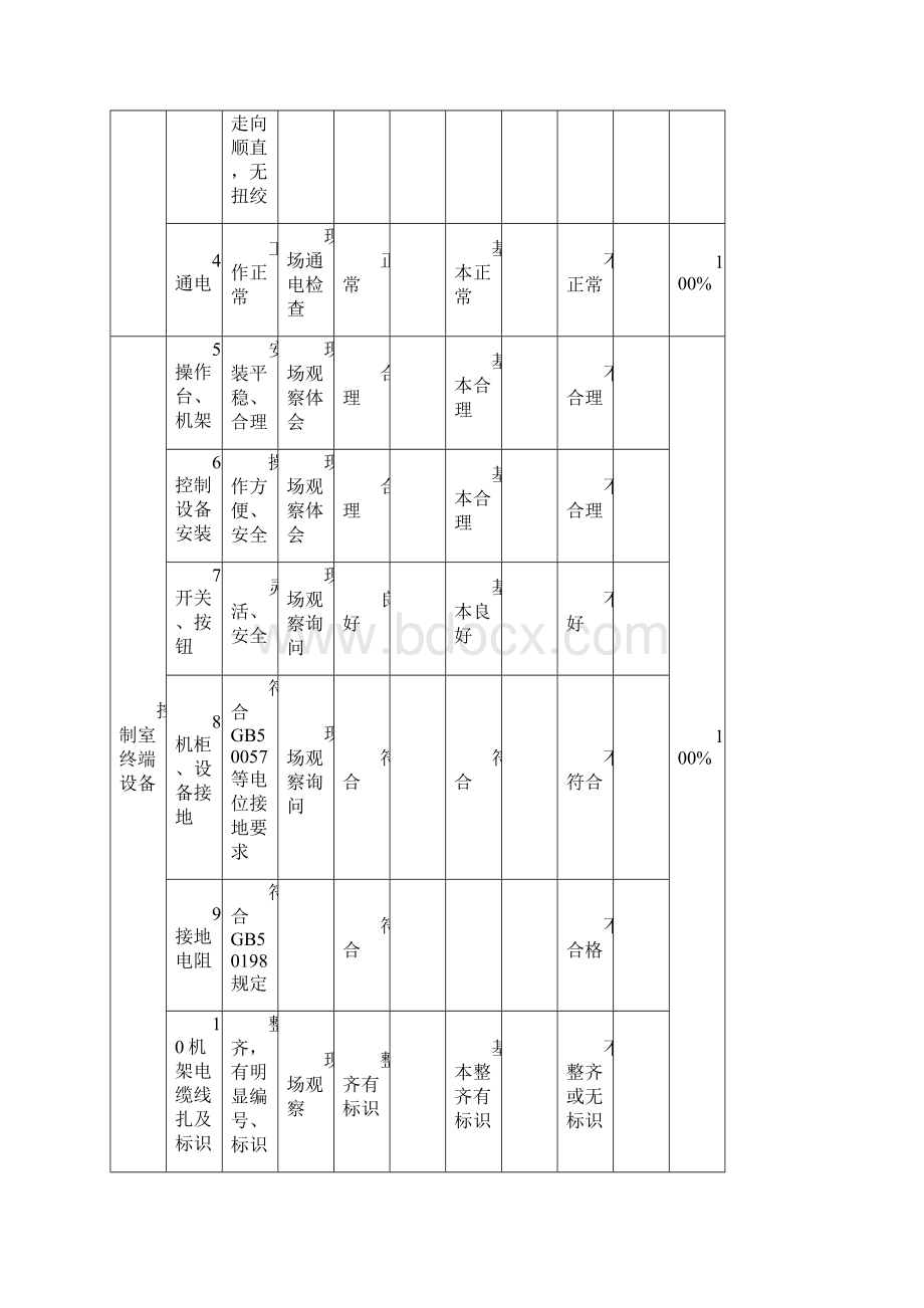 数字视频监控系统工程竣工报告.docx_第3页