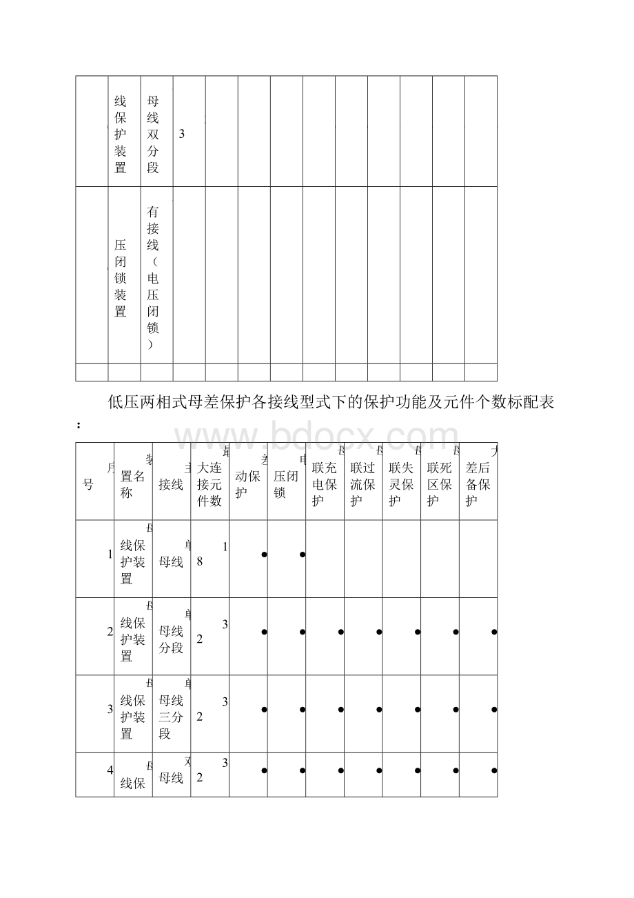 WMH800A配置说明.docx_第3页