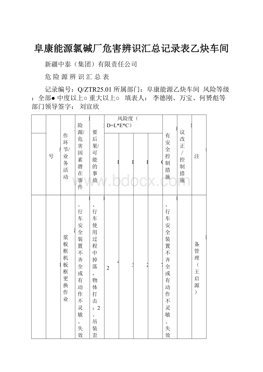 阜康能源氯碱厂危害辨识汇总记录表乙炔车间.docx