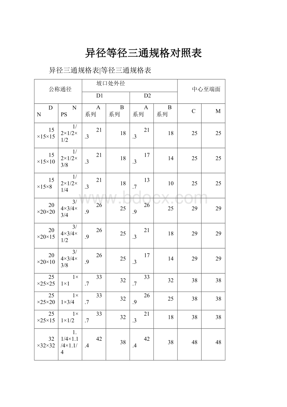 异径等径三通规格对照表.docx