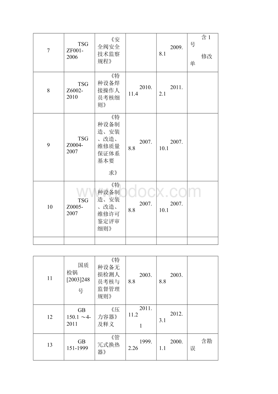 压力容器制造相关标准新.docx_第2页