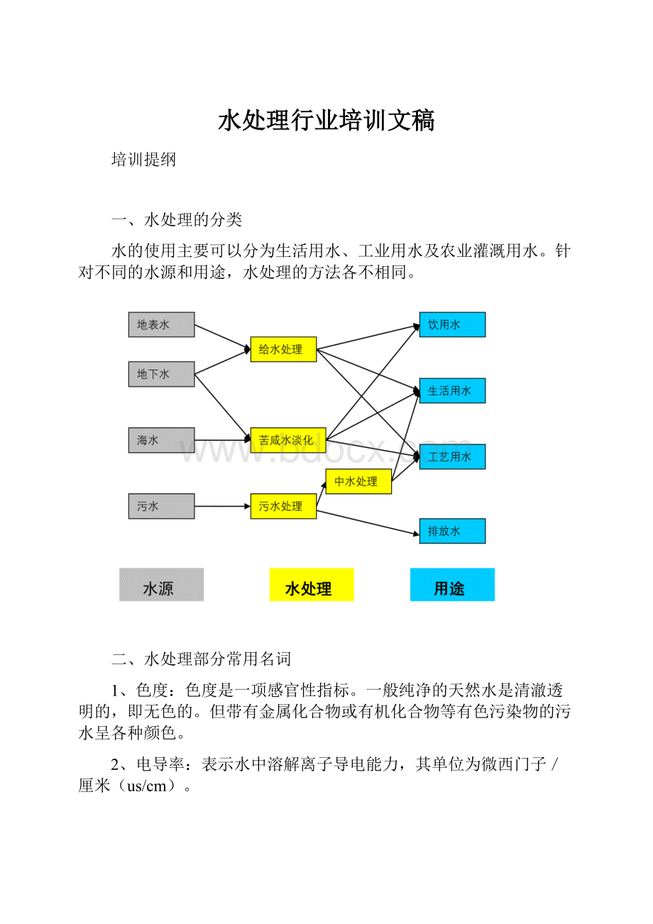 水处理行业培训文稿.docx_第1页