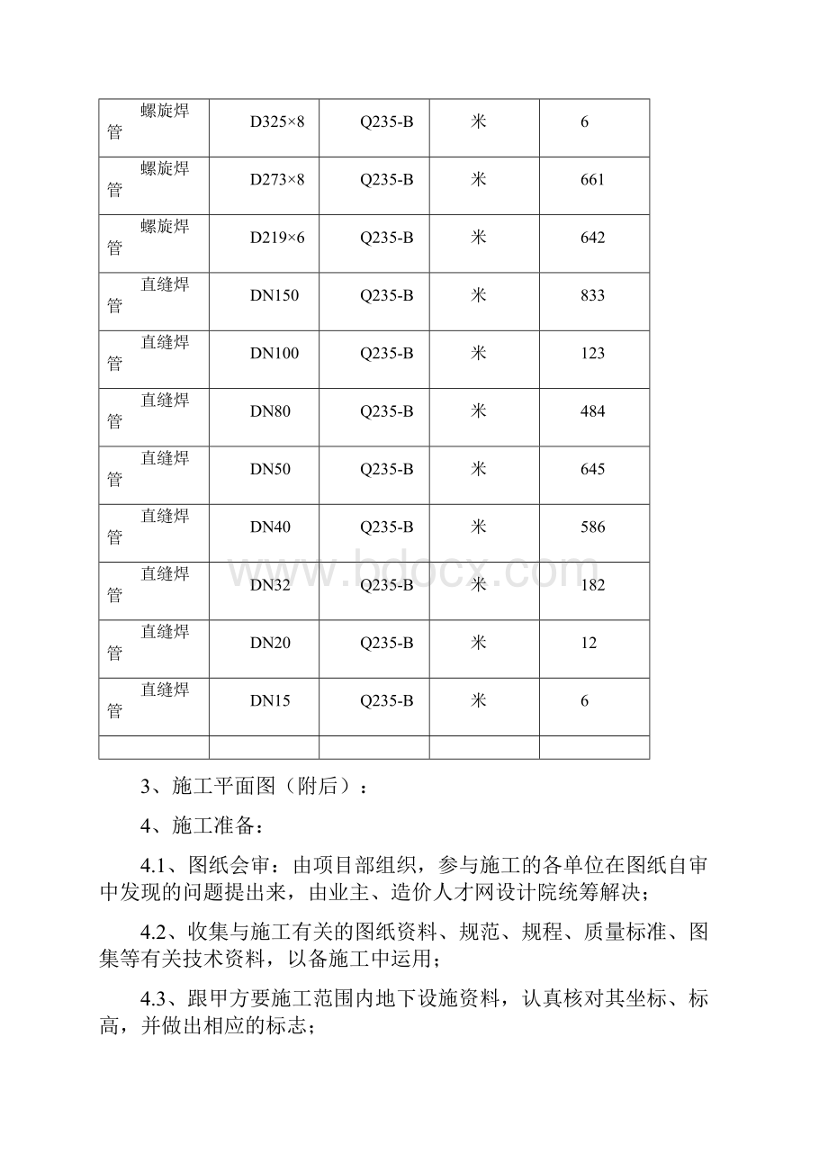 西门路以北给排水管线工程施工方案.docx_第2页