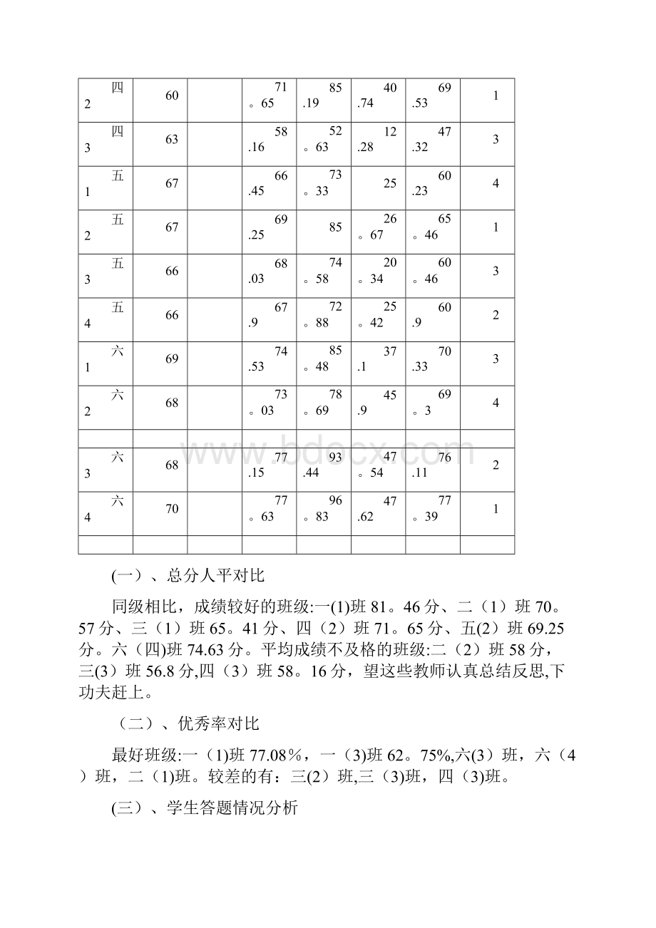 小学教导处教学质量分析报告.docx_第3页