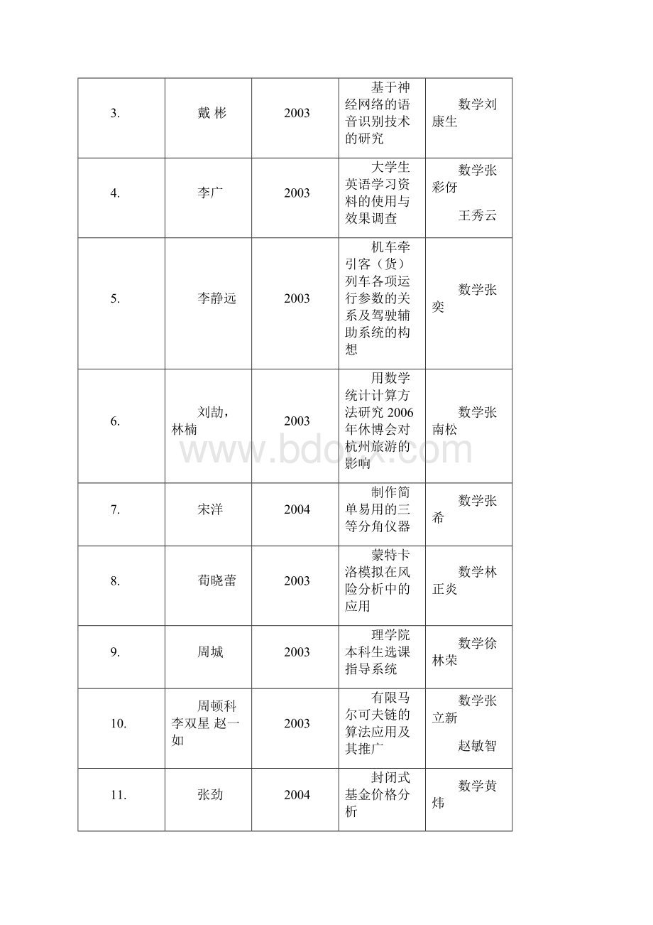 浙江大学学院第九期SRTP教师立项评审汇总表浙江大学化学系.docx_第2页