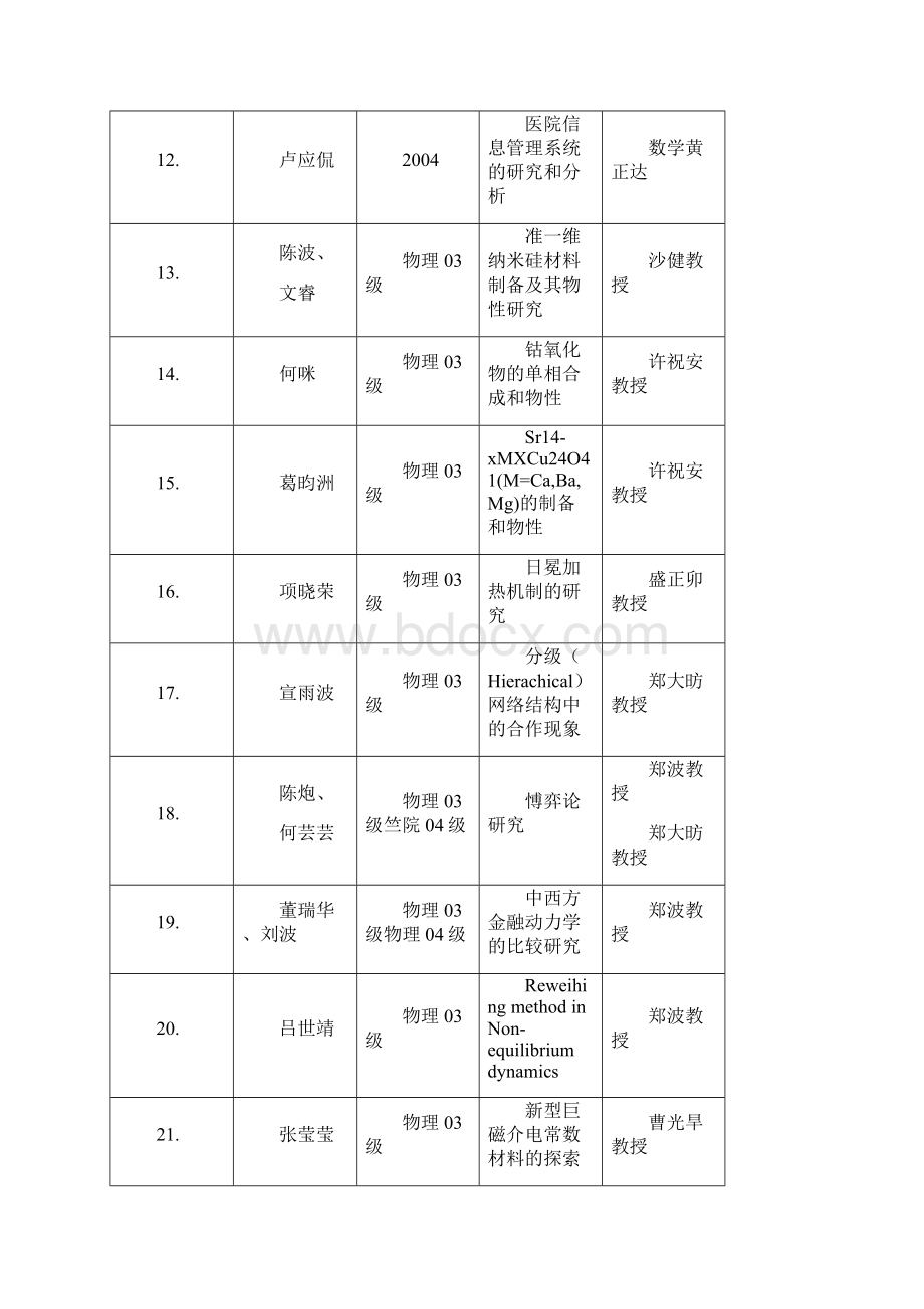 浙江大学学院第九期SRTP教师立项评审汇总表浙江大学化学系.docx_第3页