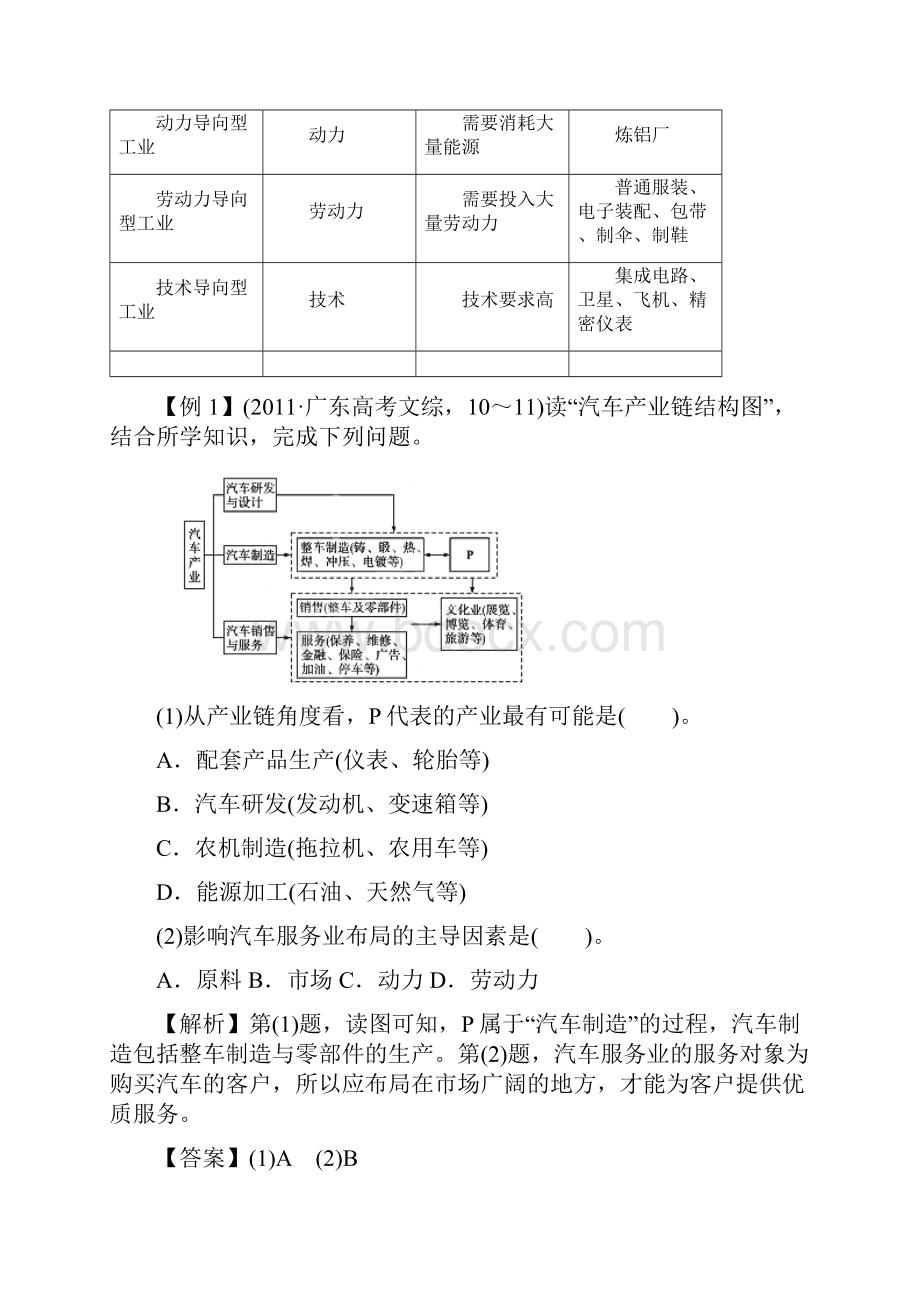 高考地理热点考点集锦工业教师版.docx_第3页