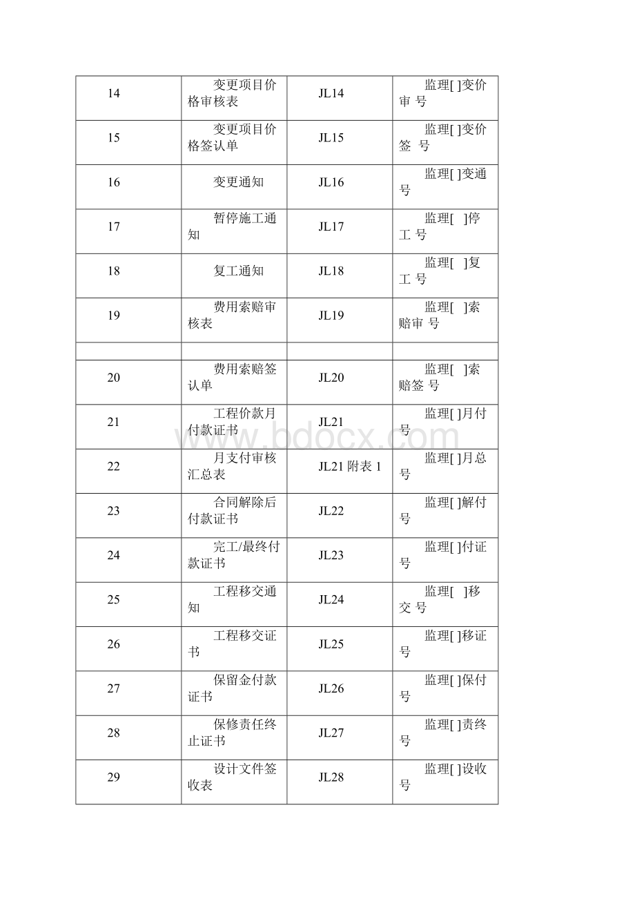 监理用表SL288监理规范.docx_第2页