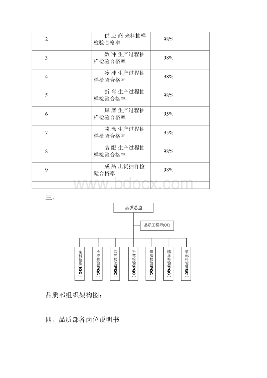 钣金厂品质保证体系.docx_第3页