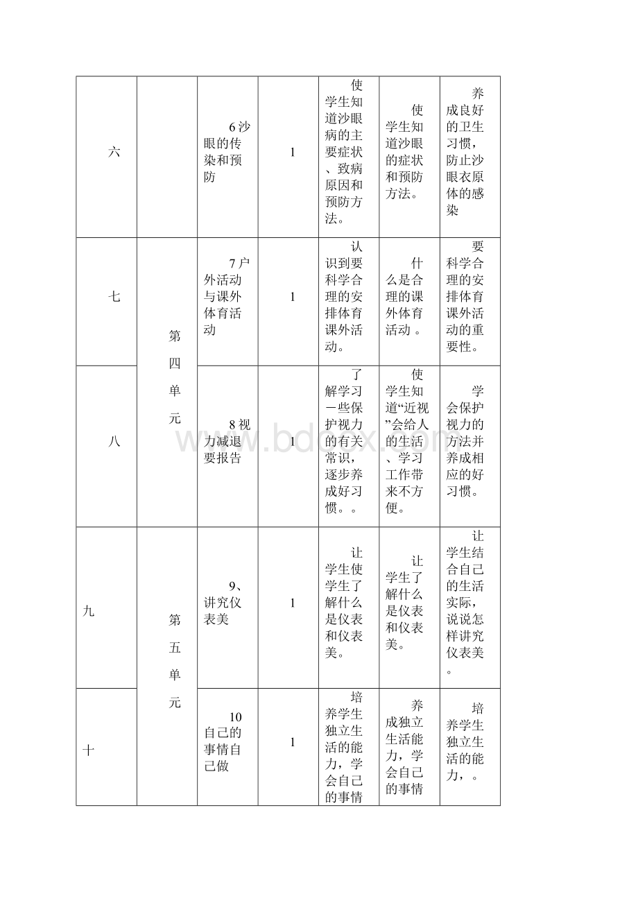 三年级健康教育第三册教学计划汇编.docx_第2页