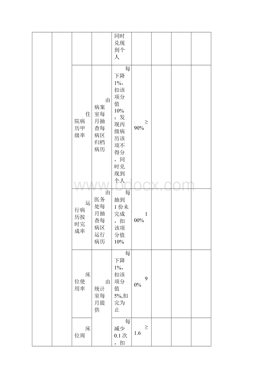 考核方案临床部分.docx_第2页