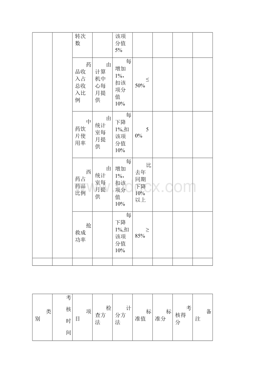 考核方案临床部分.docx_第3页