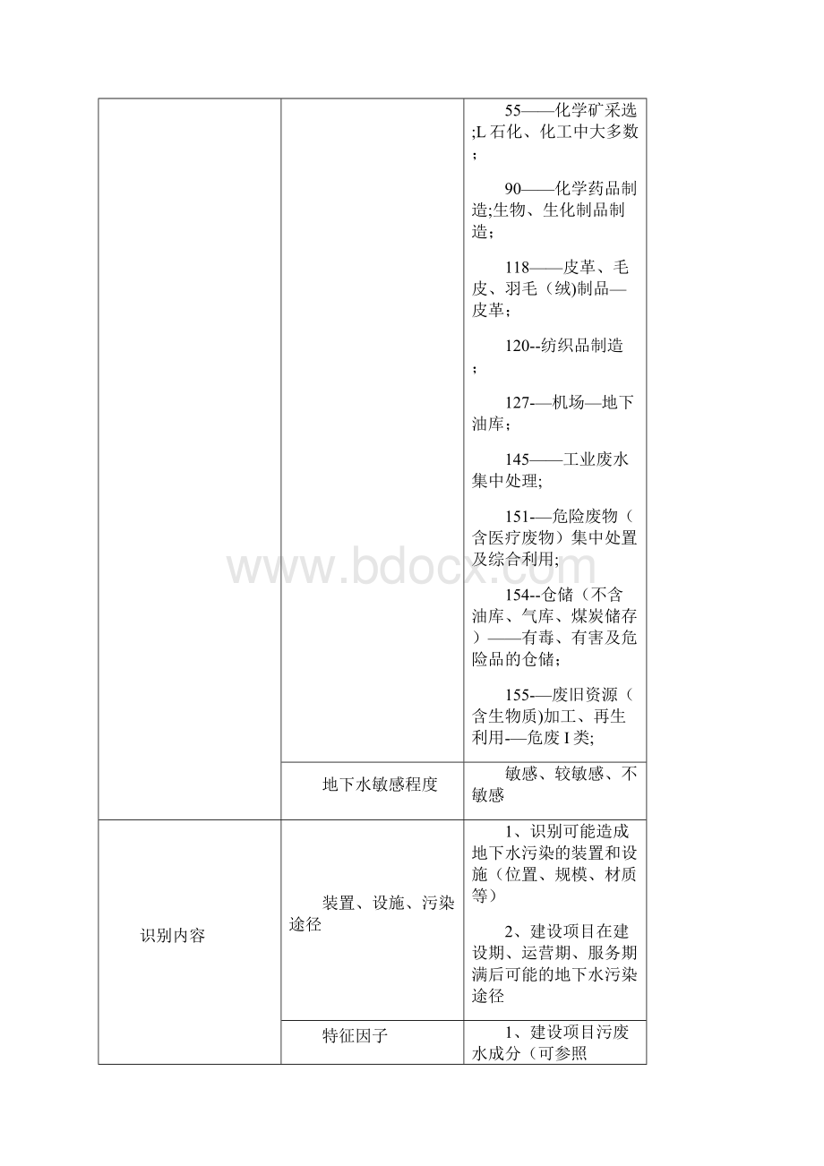 环境影响评价技术导则 地下水环境HJ 610梳理总结.docx_第3页