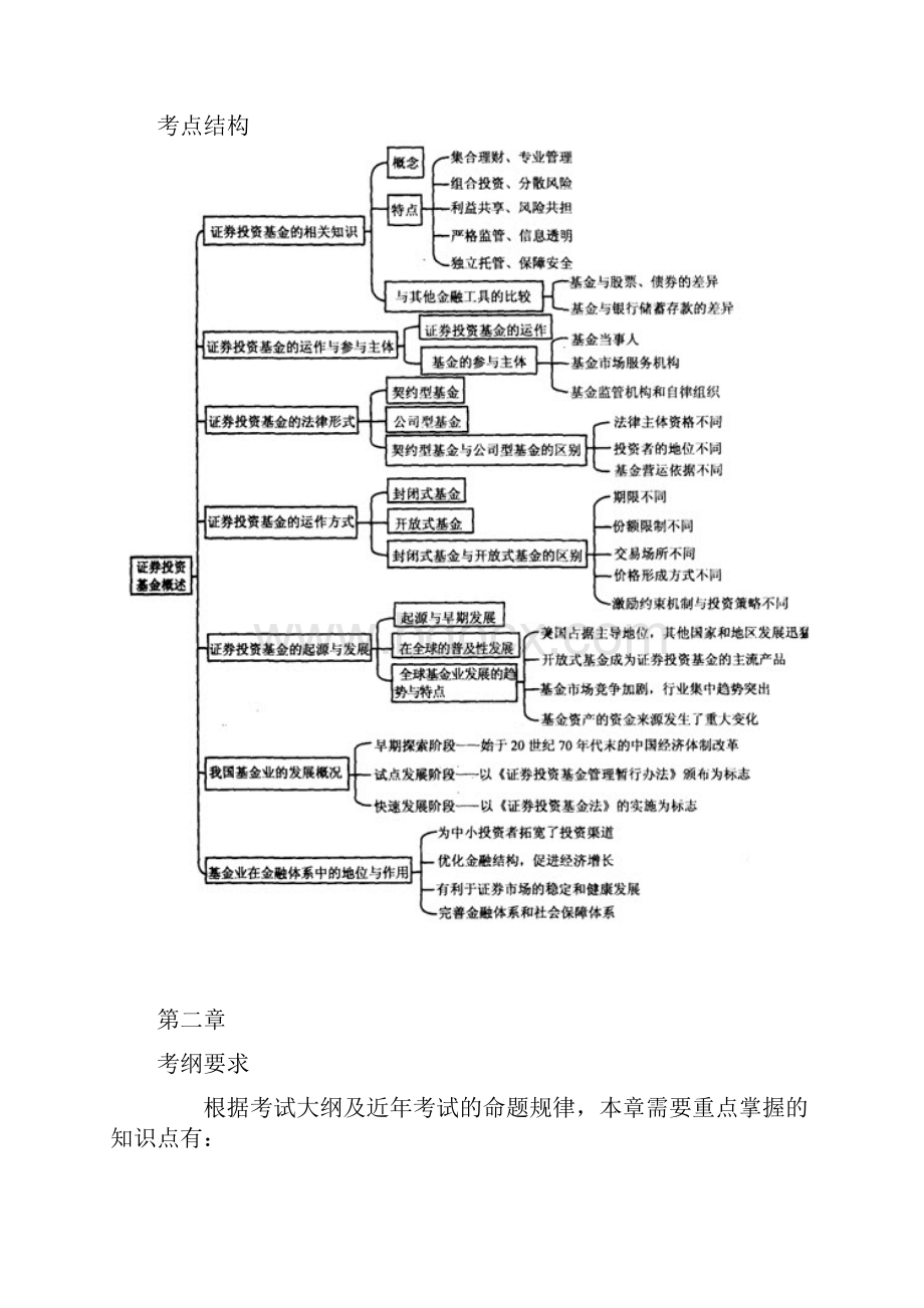 证券投资基金大纲及知识点结构图.docx_第2页