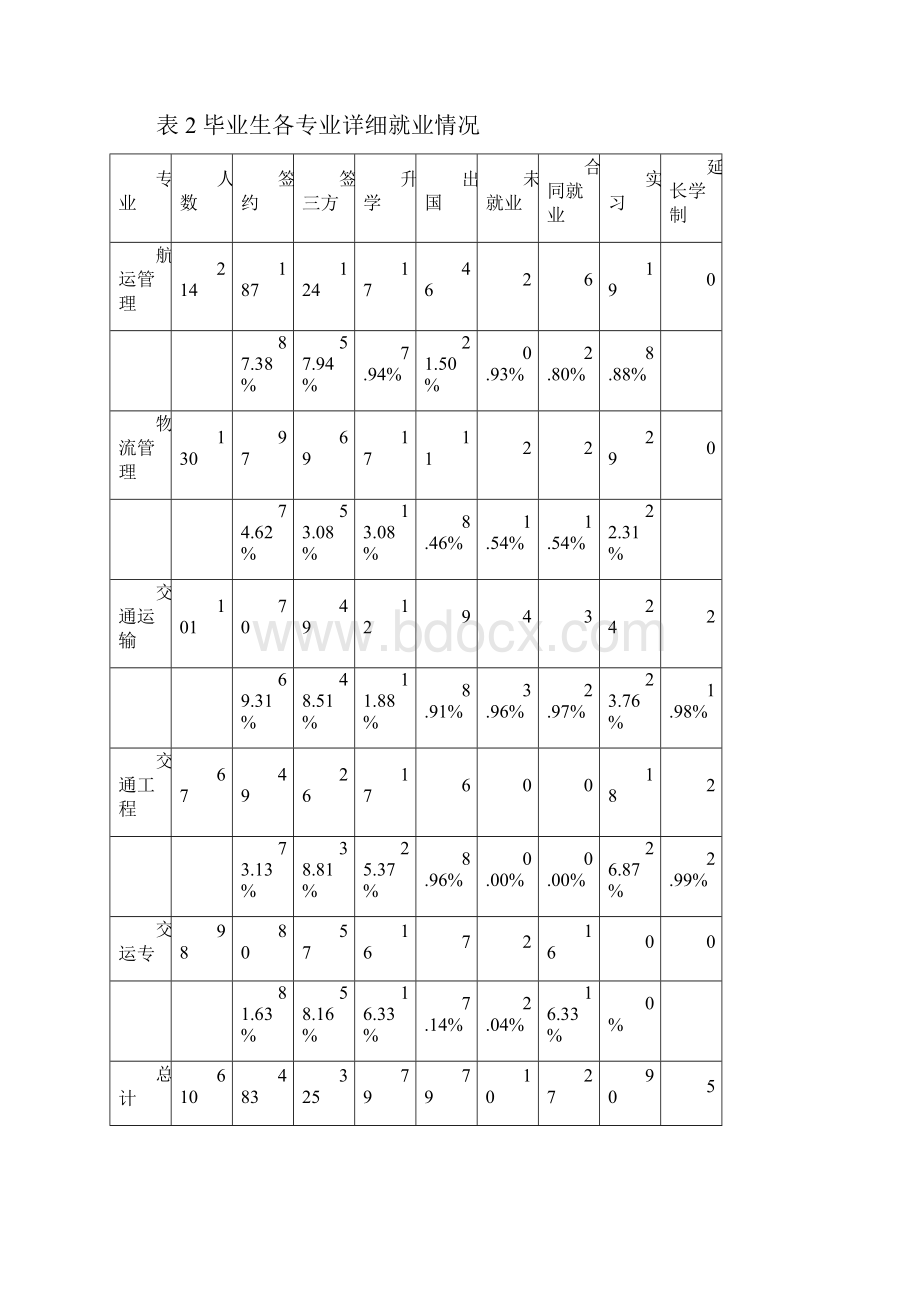 交通运输学院.docx_第3页