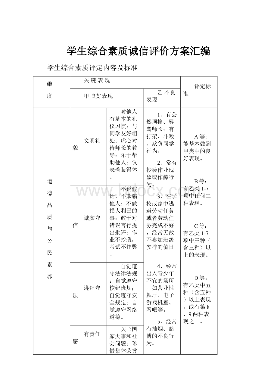 学生综合素质诚信评价方案汇编.docx