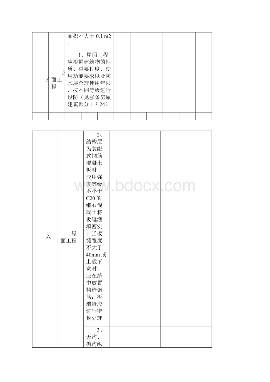 工程建设标准强制性条文监理检查表.docx_第3页